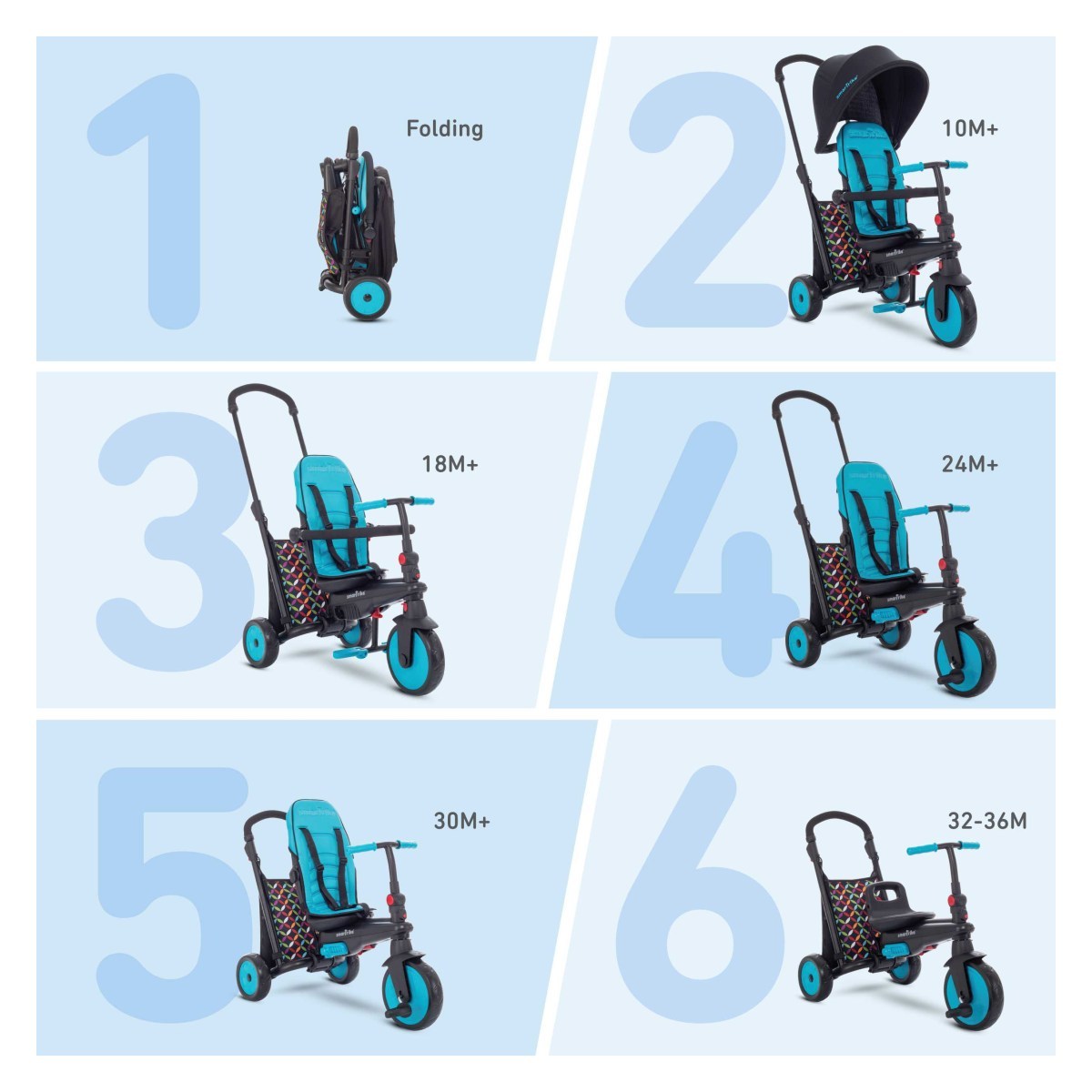 Smartrike 300 comfort 6 in 1 2025