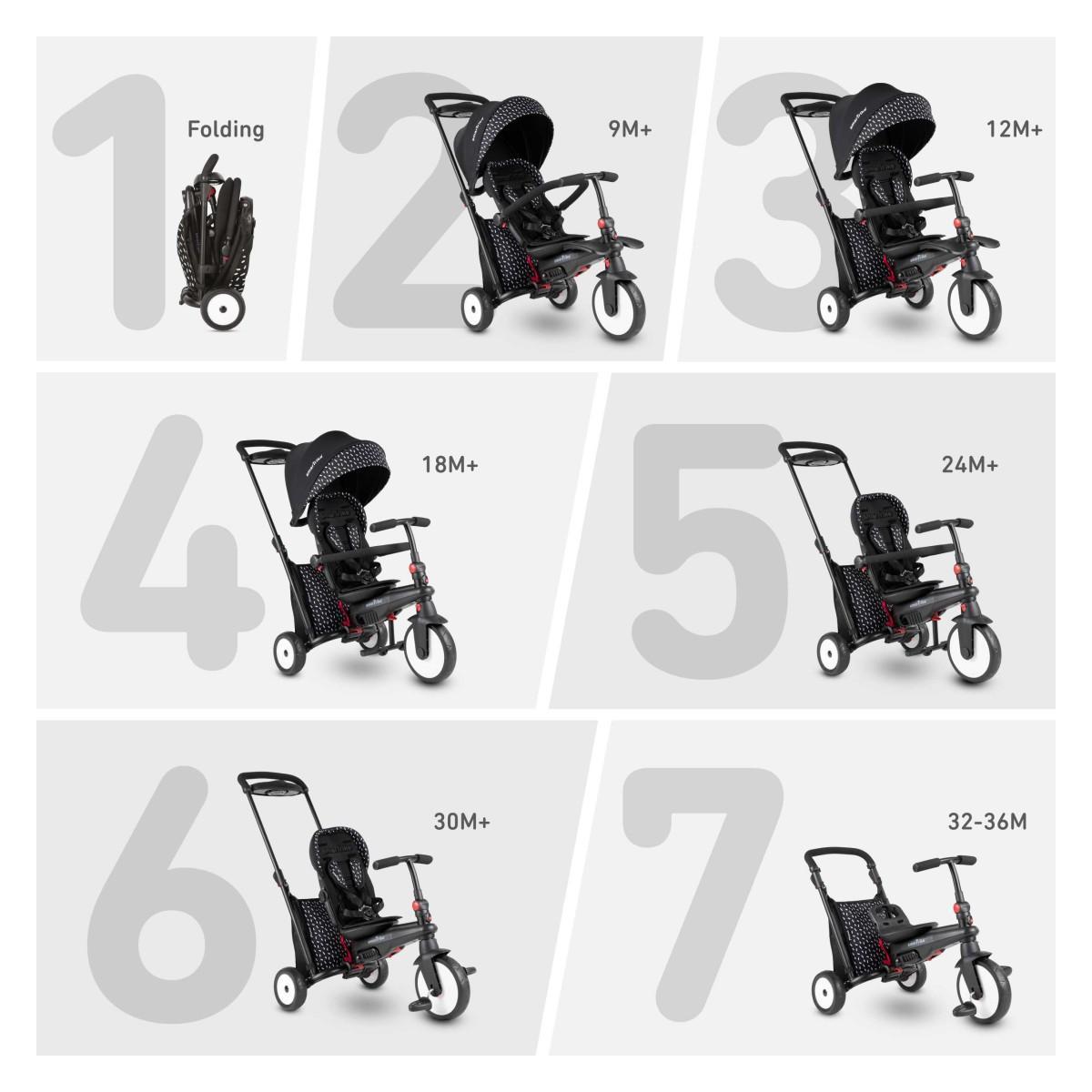 Trike 7 in 1 sales